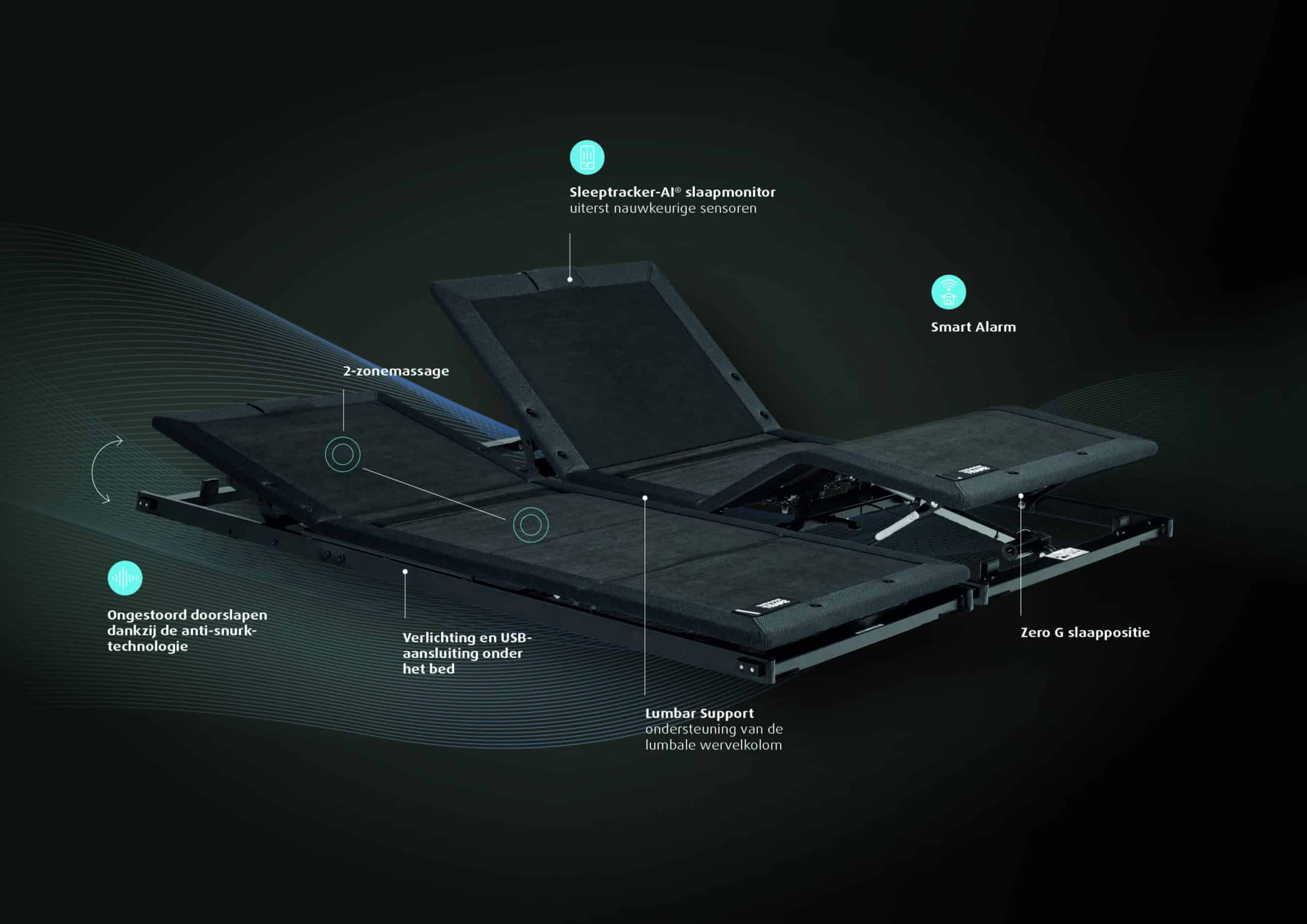 Tempur Bedbodem Ergo Smart